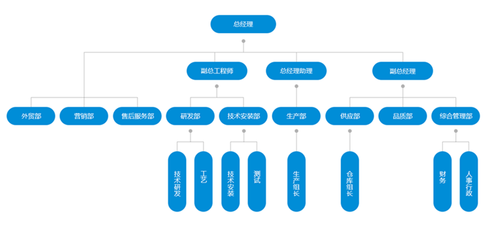 苏州4008云顶集团环境科技有限公司